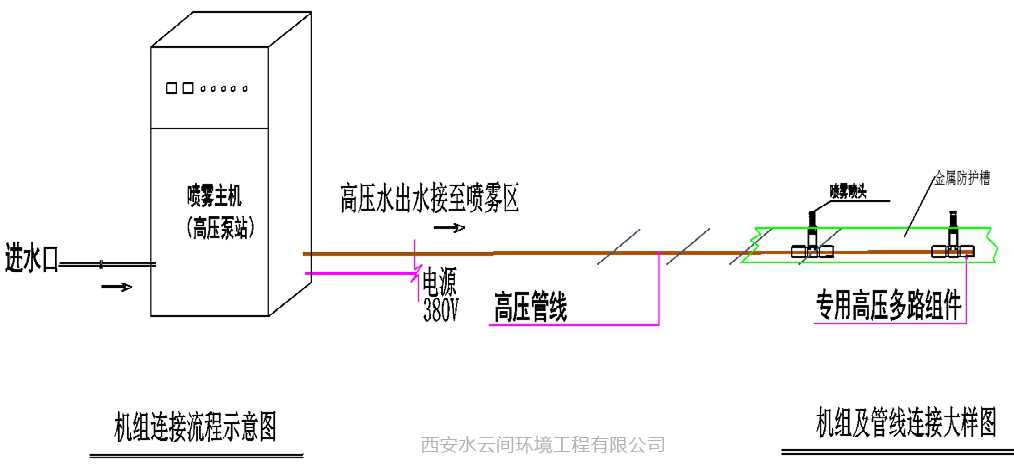 喷雾降尘设备布局图