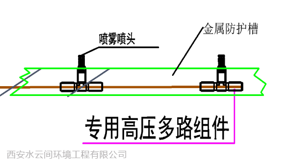 喷头细节示意图