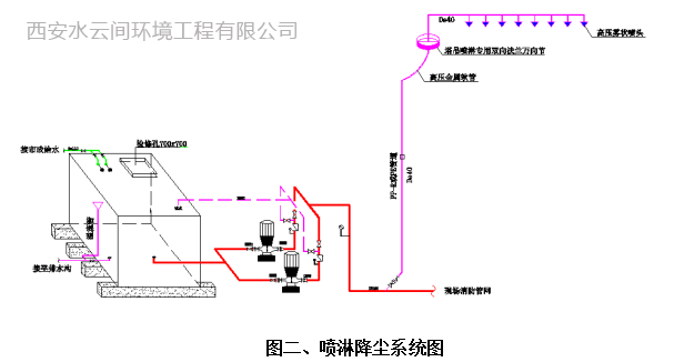 塔吊喷淋安装示意图