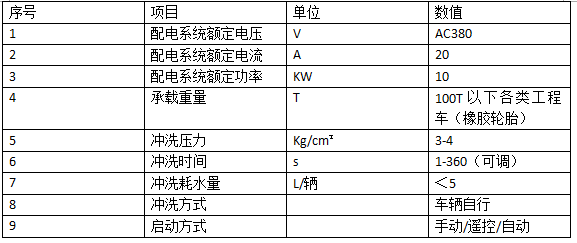 洗车台参数表