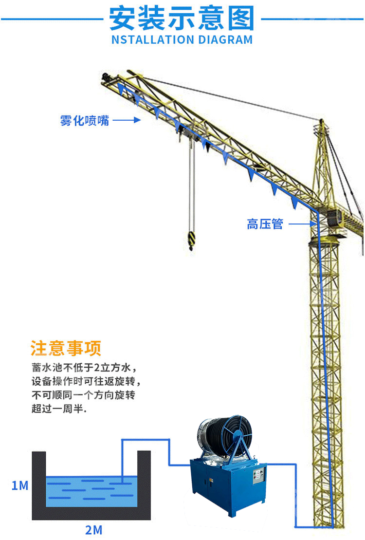 塔吊喷淋系统安装示意图