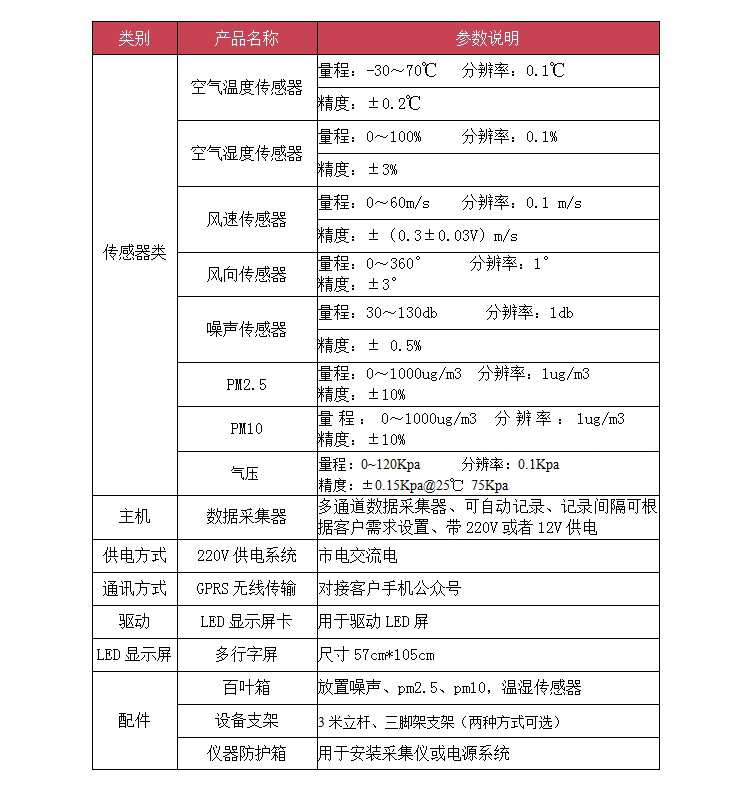 扬尘监测仪参数表