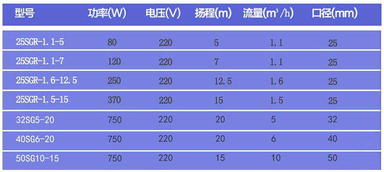 单项增压泵参数