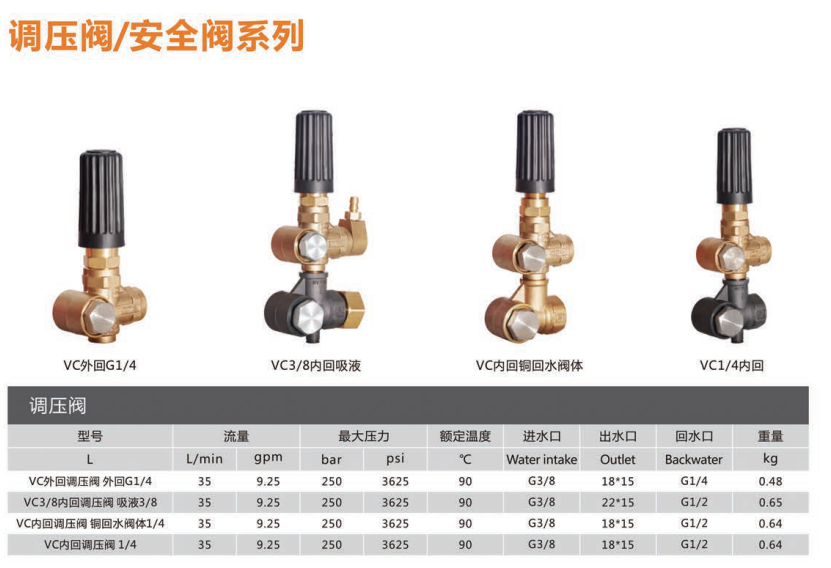 调压阀、安全阀及参数