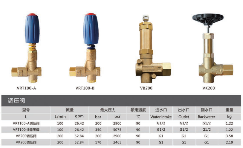 J9首选调压阀/安全阀参数