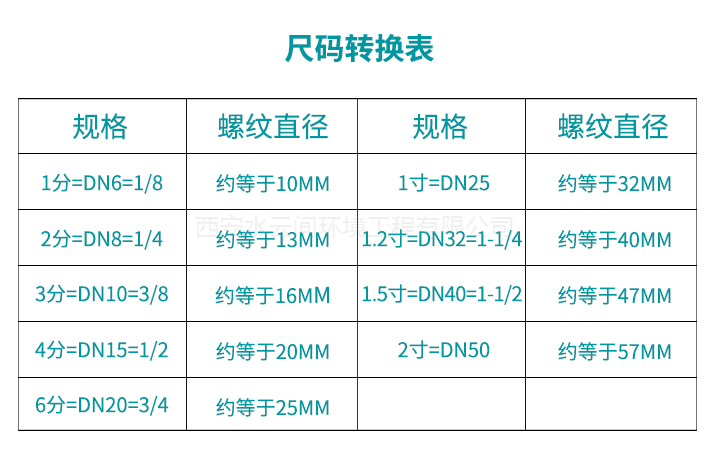 尺码转换表