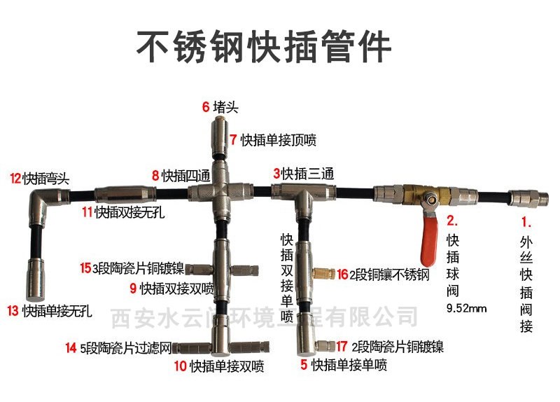 不锈钢快插管件部件明细