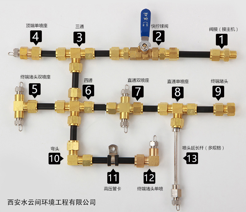 黄铜管件各部件名称