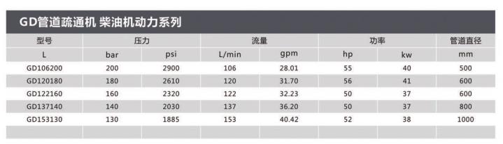 柴油动力泵参数