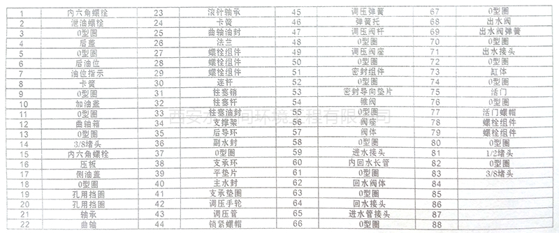 高压泵结构零件名称