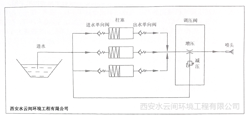 高压柱塞泵工作原理图