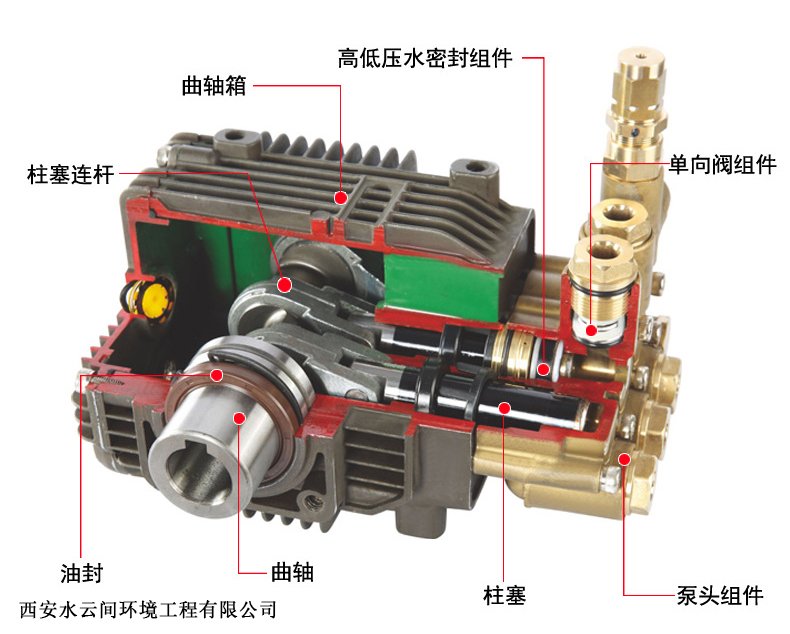 高压泵剖面结构图