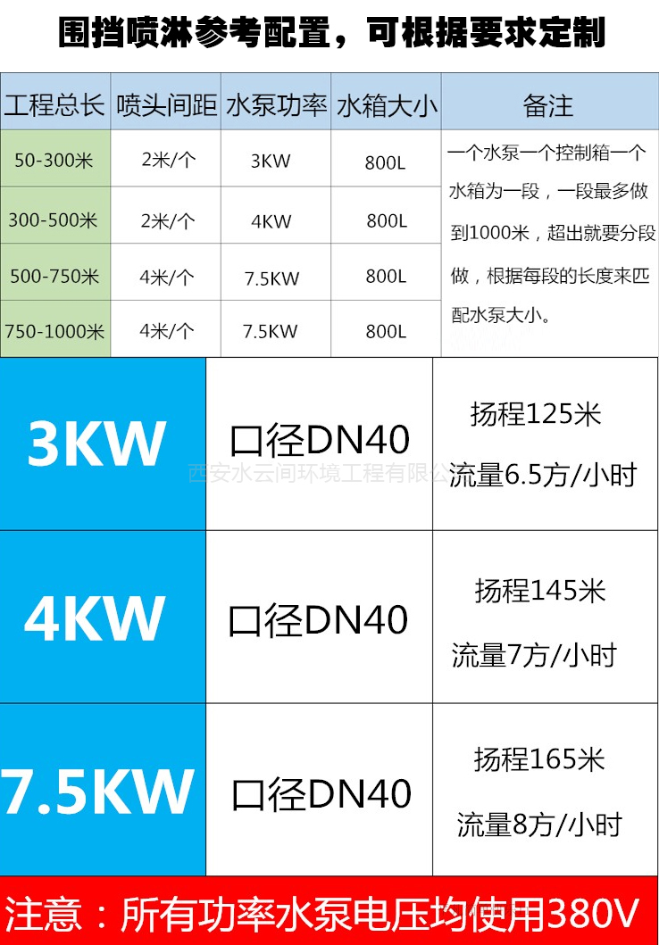 围挡喷淋配置参数