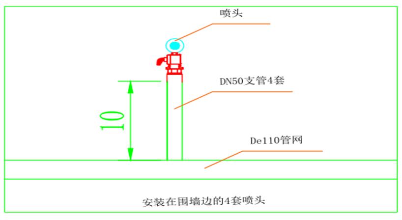 喷头安装示意图