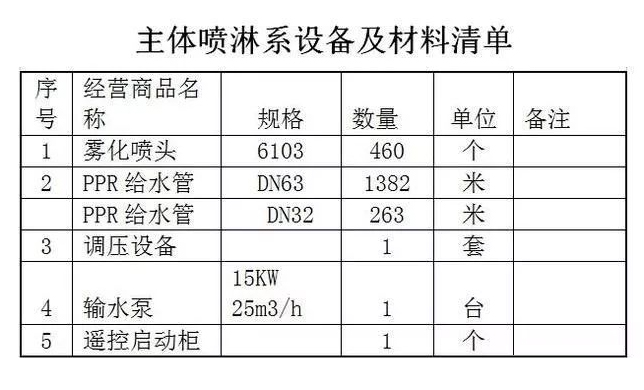 主体喷淋系统