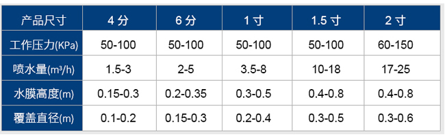 涌泉喷头