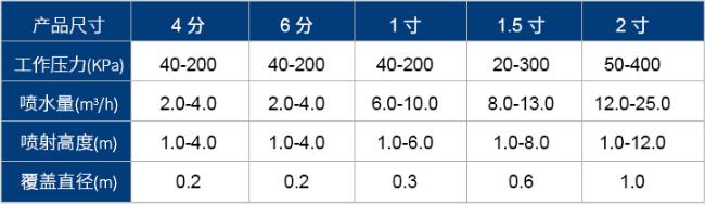 流量参数