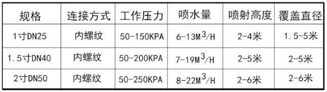 凤尾喷头参数