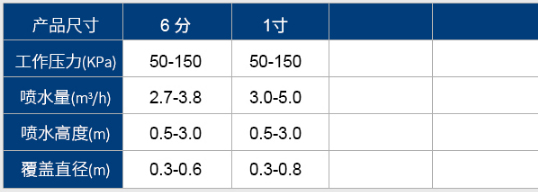 设备参数