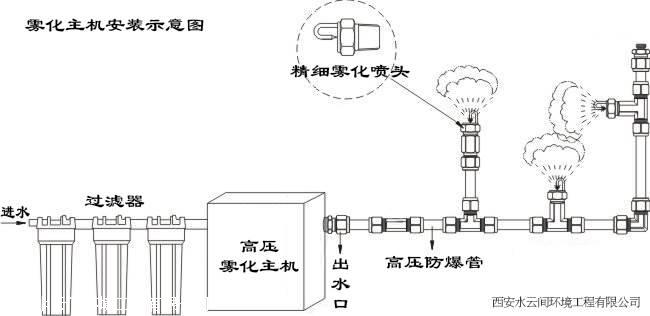 主机工作示意图