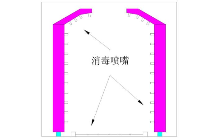 全自动消毒通道案例