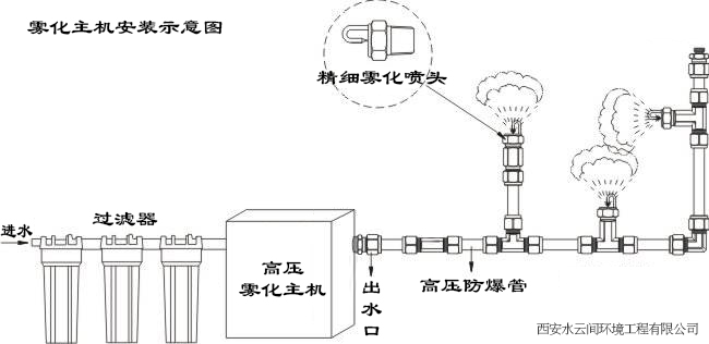 雾森主机安装示意图