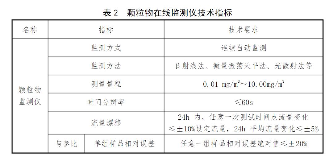 颗粒物在线监测仪技术指标