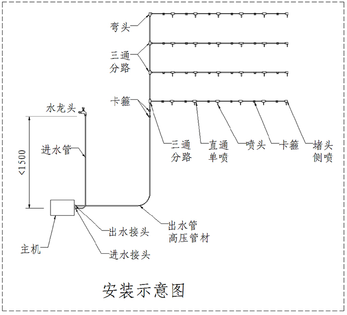 喷雾路灯流程图