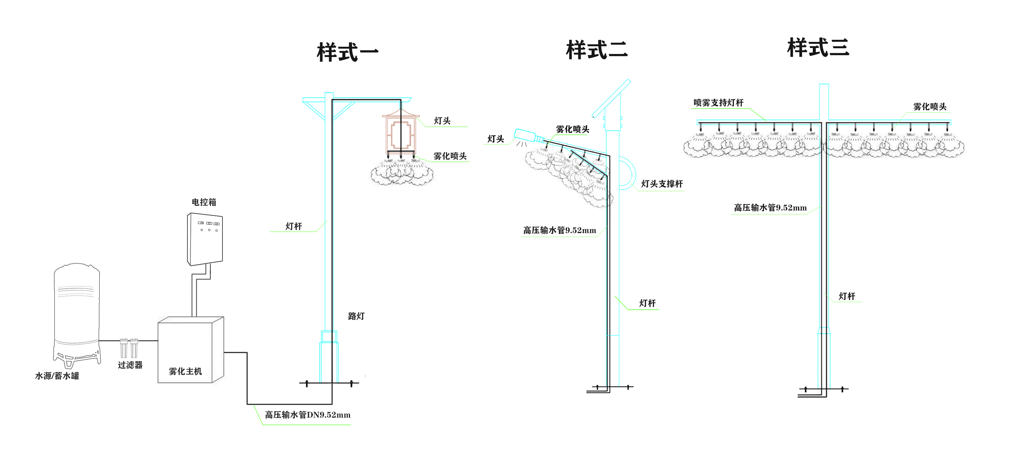 喷雾路灯样式