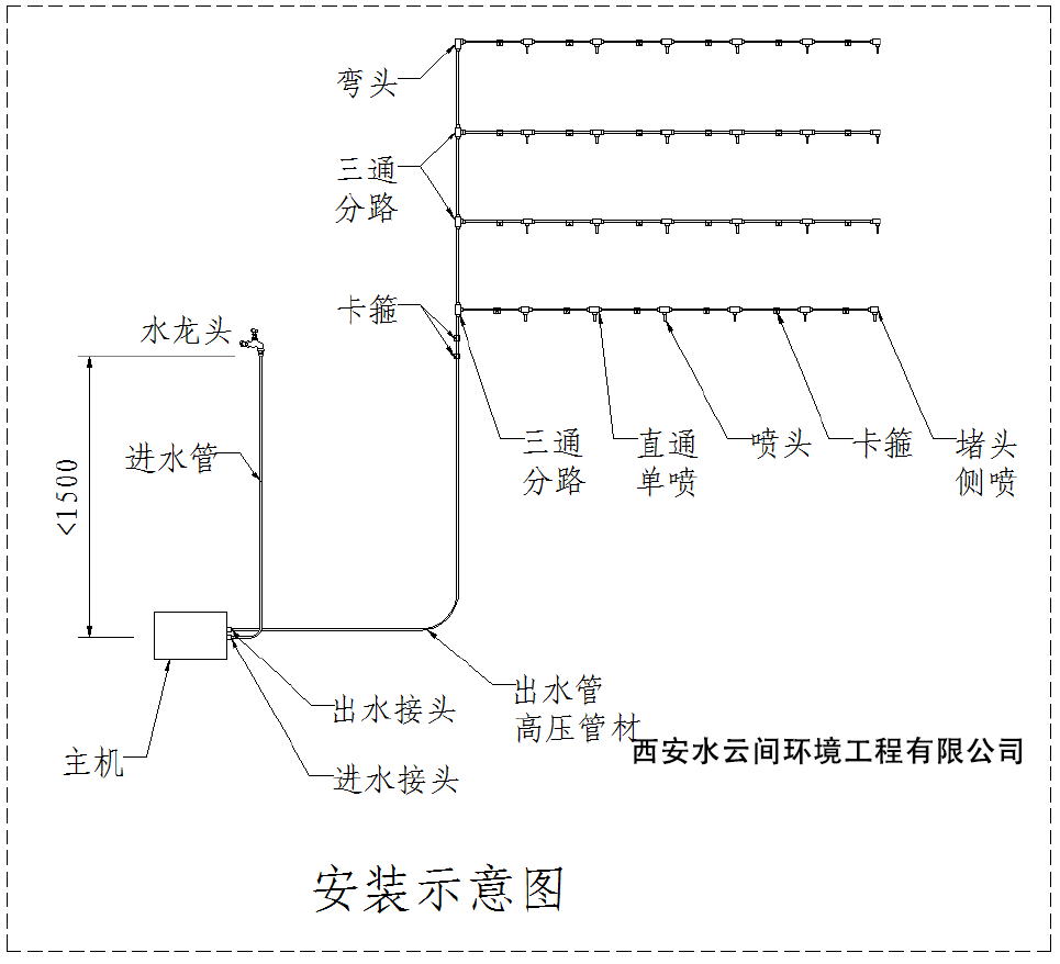 路灯改装喷雾降尘系统